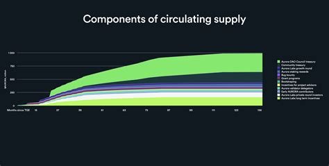 Circulating Supply, BingX, EVM
