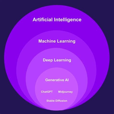 The Relationship Between AI and the Value of Digital Art
